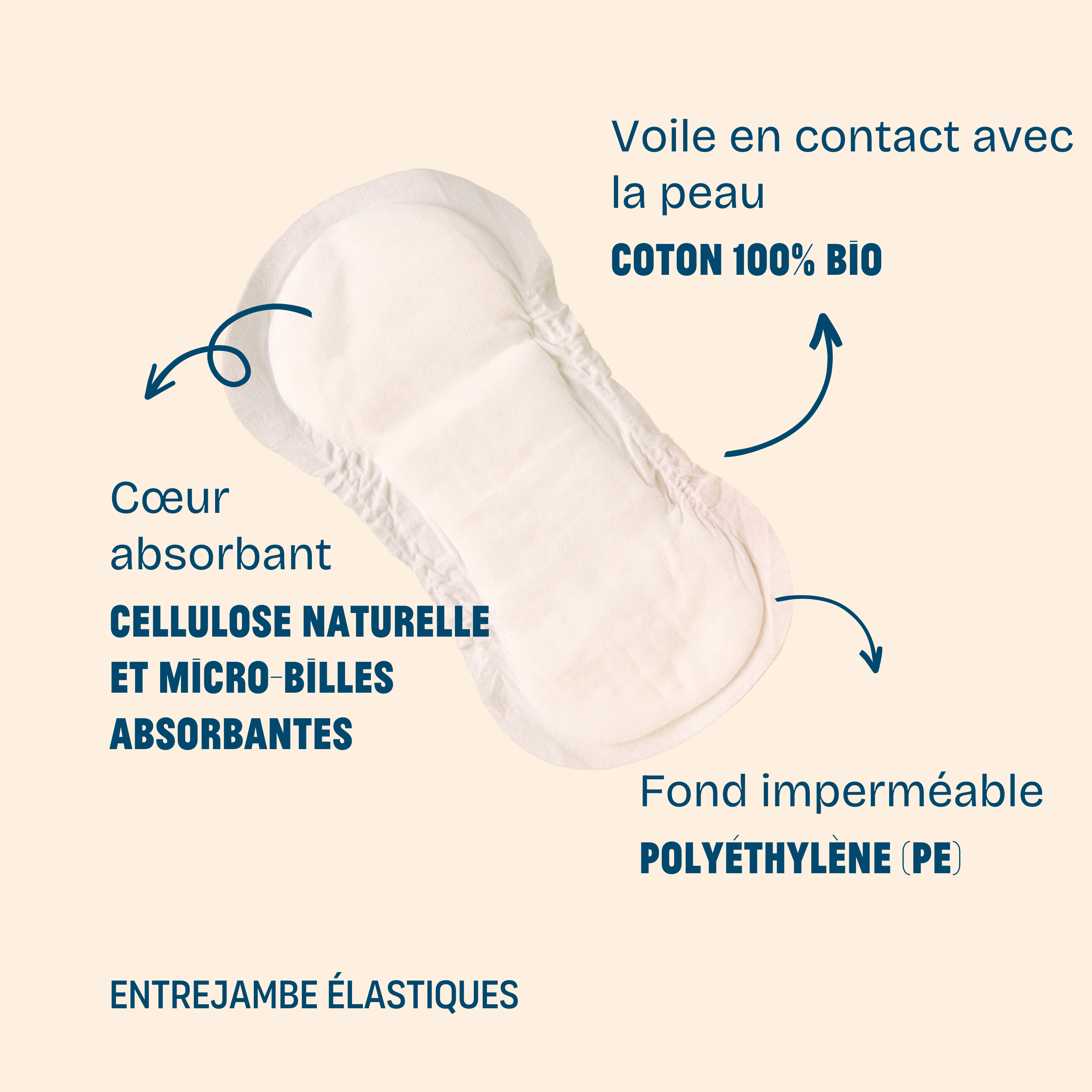 Explications et légendes des différentes parties de la serviette post-accouchement Jho