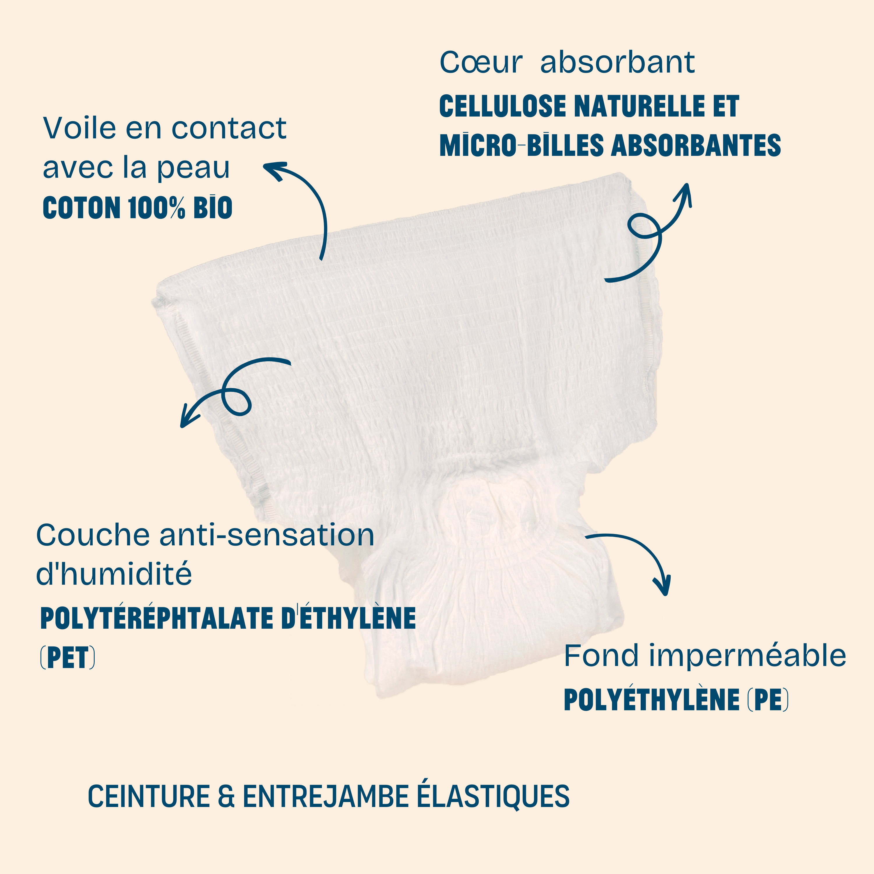 Explications et légendes des différentes parties de la culotte jetable post-accouchement Jho